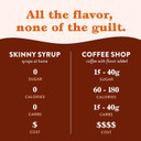Jordan'S Skinny Syrups Sugar Free Coffee Syrup, Gingerbread Latte Flavor Drink Mix, Zero Calorie Flavoring For Lattes, Protein Shake, Food & More, Gluten Free, Keto Friendly, 25.4 Fl Oz, 1 Pack