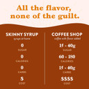 Jordan'S Skinny Syrups Sugar Free Coffee Syrup, Butter Toffee Flavor Drink Mix, Zero Calorie Flavoring For Lattes, Protein Shake, Food & More, Gluten Free, Keto Friendly, 25.4 Fl Oz, 1 Pack