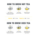 Tiesta Tea - Chocolate Ginger Turmeric | Spiced Cocoa Rooibos Tea | Premium Loose Leaf Tea Blend | Non-Caffeinated Tea | Make Hot Or Iced Tea & Brews Up To 200 Cups - 16 Ounce Resealable Bulk Pouch