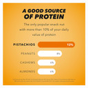 Wonderful Pistachios No Shells, Honey Roasted Nuts, 0.75 Ounce Bags (Pack Of 14), Protein Snacks, Gluten Free, On-The-Go, Individually Wrapped Healthy Snack