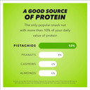 Wonderful Pistachios In Shell, Roasted And Salted Nuts, 8 Ounce Bag, Healthy Snack, Protein Snack, Pantry Staple