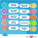 Cranberry & Multivitamin For Dogs Bundle - Urinary Tract Support, Hip And Joint Support, Skin And Coat Health, And Immune Support Cranberry & Multivitamin For Dogs Bundle - Urinary Tract Support, Hip And Joint Support, Skin And Coat Health, And Immune Support
