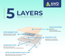 Awd Medical Bordered Silicone Foam Dressing - Bedsore Bandages - Absorbent, Waterproof Silicone Bandages, Large Bandages For Wounds, Wound Dressing First Aid Bandage For Wound Care - 10 Pack - 4" X 4"