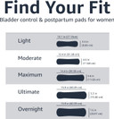 Amazon Basics Women'S Incontinence Pads, Bladder Control & Postpartum, Maximum Absorbency, Unscented, 78 Count, (2 Packs Of 39)