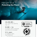 Freshfield Vegan Omega 3 Dha: Sustainably Sourced, Tested, Gmp, Premium, Carrageenan Free, Compostable Bottle, Fish Oil Replacement, Carbon Neutral. Supports Heart, Brain, Joint Health W/Dpa