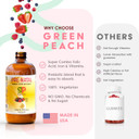 Organic Liquid Prenatal Vitamins For Women - Prenatal Iron & Folate, Pre Natal Multivitamin For Women, Women'S Prenatal Multivitamin, Vegan Prenatals Halal Kosher Friendly Prenatal Vitamin, 32 Serving