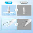 Replacement Pencil Tips Compatible with Popular Stylus Pens, Fits 1st/2nd Gen Magnetic Stylus Models, Durable Pen Nibs for Drawing and Writing on Tablets