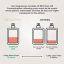 Oud Ispahan - Inspired Alternative Perfume, Extrait De Parfum, Fragrances For Men & Women (100ml)