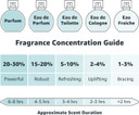 Giorgio Beverly Hills Eau De Toilette Natural Spray 90ml