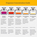 Givenchy Organza for Women 50ml EDP Spray