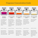 Flower Tag by Kenzo Eau de Toilette Spray 100ml