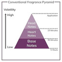 Victoria's Secret ANGEL GOLD BY VICTORIA'S SECRET 50 ML/1.7 OZ EAU DE PARFUM SPRAY