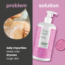 B12 Body Wash  Moisturizing Body Wash for Dry & Itchy Skin | Deeply Cleanses & Hydrates | Enriched with B12 Vitamin, Zinc PCA & Allantoin | Daily Use