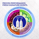 Routine Wellness Anti-Thinning Shampoo and Conditioner Set for Thinning Hair - Biotin DHT Blocker Women & Men - Color Safe Shampoo for Hair Loss & Healthier Growth (Pack of 2) (Cucumber)