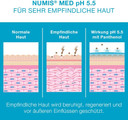 numis med Shampoo pH 5.5-6 Pack Skin Soothing Hair Shampoo for Very Sensitive & Sensitive Skin - Vegan Hair Care without Silicones, Parabens & Mineral Oil - Hair Shampoo (6 x 200 ml)