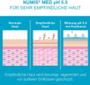numis med Shampoo pH 5.5 - Skin Soothing Hair Shampoo for Very Sensitive & Sensitive Skin - Vegan Hair Care without Silicone, Parabens & Mineral Oil - Hair Shampoo (1 x 200 ml)