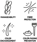 Fibra by System Professional C1 Color Save Shampoo 250ml