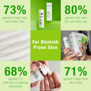 Super Facialist Anti Blemish Clarifying Gel Moisturiser with Salicylic Acid - Hydrating Oil-Free Face Cream with Niacinamide for Acne Treatment & Blackhead Remover, Vegan Friendly - 50ml