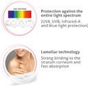 Ultrasun Anti-Ageing Face SPF30 50ml