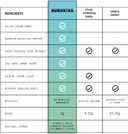 Humantra Hydration Packets | Zero Sugar Electrolyte Hydration Multiplier w/Essential Minerals & 6 Electrolytes | Electrolytes Powder (20 Count, Elderberry)