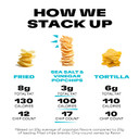 Popchips Potato Chips, Sea Salt & Vinegar Potato Chips, Single Serve Bags (0.8 oz), Gluten Free, Low Fat, No Artificial Flavoring (Pack of 24)