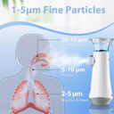 Nebuliser Machine for Adults & Kids, Spray Nebuliser with Charging Function, Handheld Inhaler Easy to Use & Clean, Suit for Home & Travel