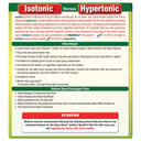 NeilMed's Sinus Rinse Extra Strength Pre-Mixed Hypertonic Packets, 70 Count (Pack of 1)