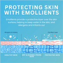 Cetraben Moisturising Cream, For Dry, Itchy, Sensitive & Eczema-Prone Skin, Soothe, Moisturise, Hydrate, & Protect, Dermatological Moisturiser,Daily Use on the Body, Fragrance Free, 1 x 475ml