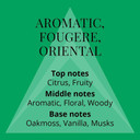 PERFUMER'S CHOICE No 9 by Victor, 10 by Mojo and 11 by Leo - Fragrance for Men - 3 x 50ml Eau de Parfum Gift Set, by Milton-Lloyd