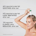 Philip Kingsley | Flaky/Itchy Scalp Toner | Anti Dandruff Toner for Dry and Oily Scalps | Soothing and Calming Scalp Care Products | Refreshes, Relieves, Soothes, and Comforts The Scalp | 75ml