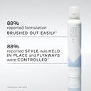Philip Kingsley | Finishing Touch Flexible Hold Mist Hairspray | Long Lasting, Natural Control Without Stiffness | Lightweight, Non-Sticky Hair Spray | 200ml