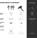 ghd Helios Professional Hair Dryer - Lightweight, Fast Styling, Ultimate Styling Control - for All Hair Types (UK Plug)