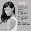 Kérastase Specifique, Nourishing & Balancing Anti-Fall Shampoo, For Normal Hair and Hair-Thinning, No Silicone, Bain Prevention, 250ml