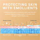 Cetraben Hand Balm for Dry & Eczema-Prone Skin, Clinically Proven Long-Lasting Moisturisation, Soothes Itching| Quick Absorbing, Contains Urea, For Daily Use, 1 x 75g (Pack of 2)