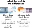 e.l.f. SKIN Youth Boosting Blue-ty Sleep Night Oil, Gentle Overnight Face Oil, Nourish Skin, Lightweight Formula, Vegan & Cruelty-Free