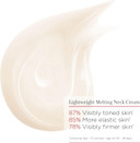 Clarins Extra-Firming Neck & Décolleté 75ml