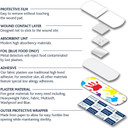 Dependaplast Children's Washproof Plaster - Fun Designs, Sterile, Low-Allergy, Breathable, Assorted (Pack of 100)