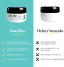 fourfive CBD Muscle Rub 300mg (High Strength) with Cooling Menthol & Vitamin E for Muscle Relief, Natural & Vegan Friendly - 45ml