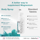 BetterYou Magnesium Supplement, High Strength Magnesium Oil Spray | Natural Vegan Magnesium Chloride Liquid for Sleep, Muscle Recovery Use for Feet and Legs, 600 Sprays, Made in UK