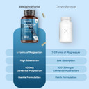 Magnesium Glycinate 4-in-1 Complex | 180 Capsules | 400mg Elemental Magnesium Per Serving | 3 Months Supply | with Citrate, Bisglycinate, Taurate & Malate | Vegan & Non-GMO | Made in Britain