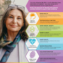 Health & Her Multivitamin Support After Menopause for Women 55+ - Supplements for Women - Nutrition and Wellbeing Support - 2 Month Supply, 120 Tablets - Vegan & Gluten Free