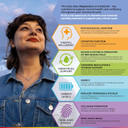 Health & Her Multivitamin for Women with Monthly Natural Cycles - Supplements for Women - Nutrition and Wellbeing Support for Menstrual Cycle - 2 Month Supply, 120 Tablets - Vegan & Gluten Free