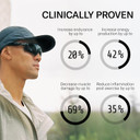 INGENIOUS Marine Collagen Active Aids Muscle Repair & Increased Endurance Hydrolysed Collagen Peptides Hyaluronic Acid Collagen Supplement Performance Enhancing Supplement - 30 Day Supply