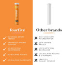 fourfive Hydration Tablets (Orange & Mango) Low Calorie Vitamin Electrolytes, Vegan, Magnesium & Calcium, Sports Hydration - 3x20 Effervescent Tablets