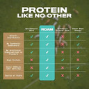 ROAM Natural Protein Bars, Meal Replacement Keto Bars, 6 x 45g Beef Bar & Healthy Snacks, Ideal For Carnivore Diet, Gluten Free Keto Sticks