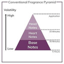 Franck Olivier Bella For Women Eau De Parfum Spray, 2.5 Ounce Franck Olivier Bella For Women Eau De Parfum Spray, 2.5 Ounce