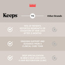 Keeps Matte Thickening Pomade For Men - Natural Ingredients For Fuller Hair: Biotin, Caffeine, Green Tea & Saw Palmetto - All-Day Medium Hold For All Styles