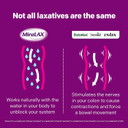 Miralax Gentle Constipation Relief Laxative Powder With Stirrer, Stool Softener With Peg 3350, No Harsh Side Effects, Osmotic Laxative, 1 Doctor & Obgyn Recommended, 14 Dose