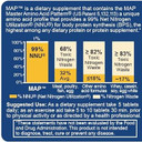 Map Master Amino Acid Pattern