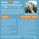 Martin & Pleasance Combo F Fatigue, 125 Ct